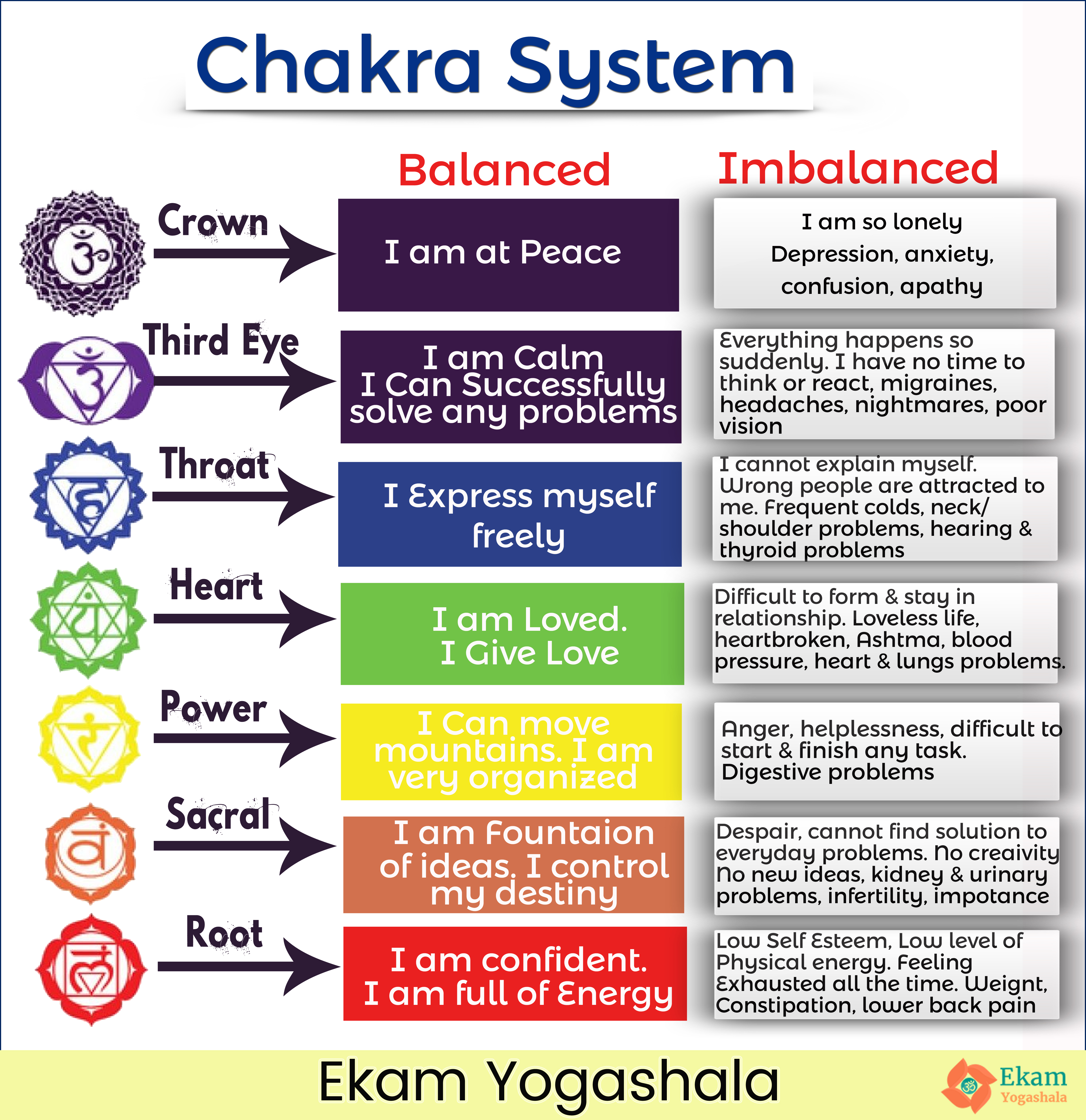 Beginner's Guide To Chakras • Nomads With A Purpose